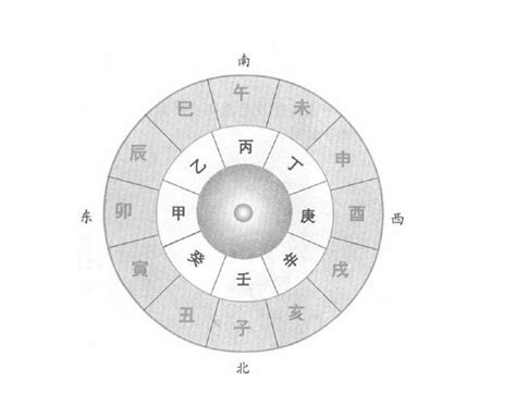 甲乙丙丁戊己庚辛壬癸|天干地支（中国古代天文历法）